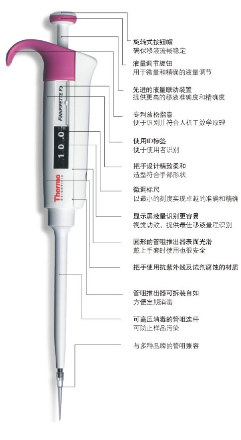 ��Ʒ���Q��Finnpipette F3 �ε���Һ��