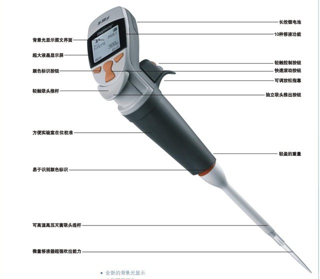 Finnpipette Novus �ε�늄���Һ��
